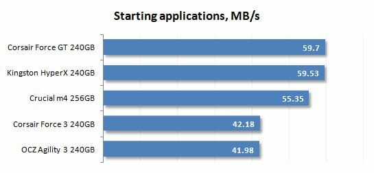 32 starting applications performance