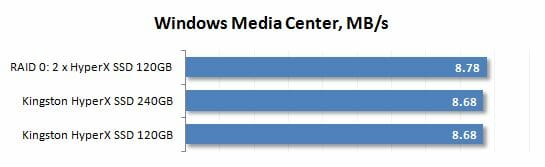 32 windows media center performance