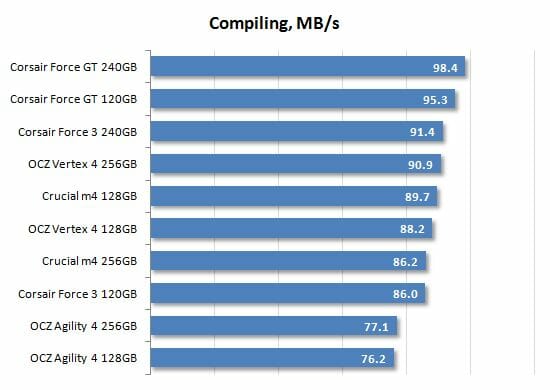 33 compiling performance