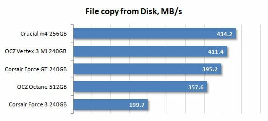 33 file copy from disk performance