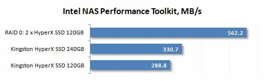 33 intel nas performance toolkit