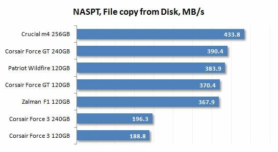 33 naspt file copy from disk