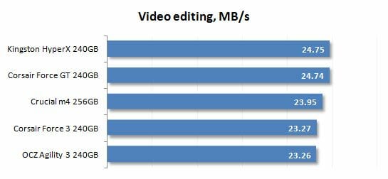 33 video editing performance