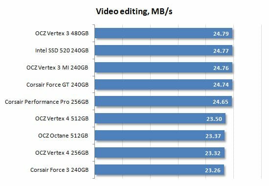 33 video editing performance