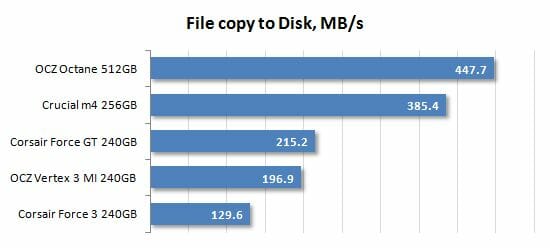 34 file copy to disk performance