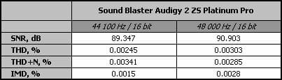 34 sound blaster audigy 2