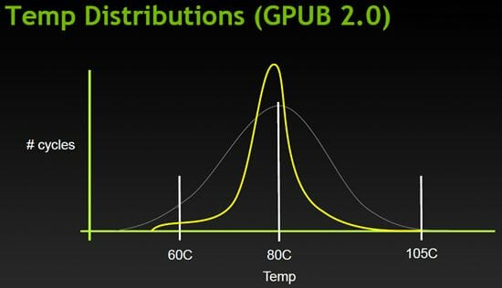34 temp distributions gpub