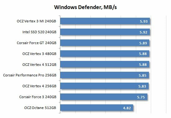 34 windows defender performance