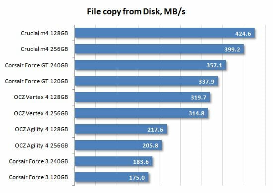 35 file copy from disk performance