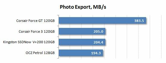 35 photo export performance