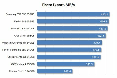 35 photo export performance