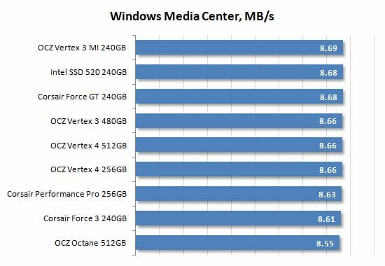 35 windows media center performance