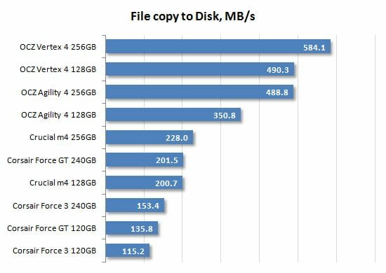 36 file copy to disk performance