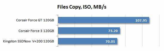 36 files copy iso performance