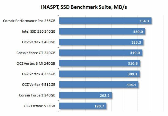 36 inaspt ssd benchmark suite