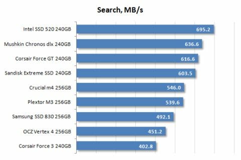 36 search performance