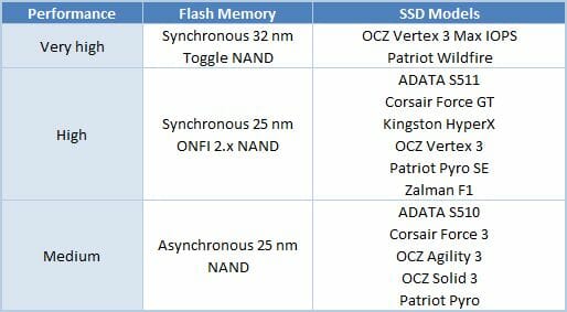 36 ssd models table