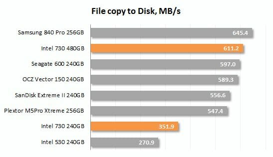 37 file copy to disk performance