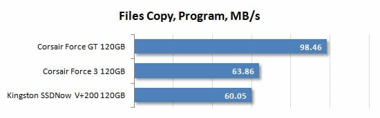 37 files copy program performance