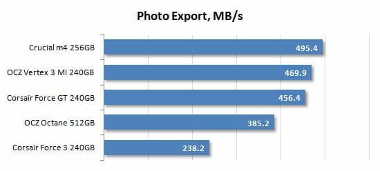 37 photo export performance