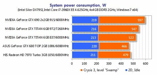 37 system power consumption