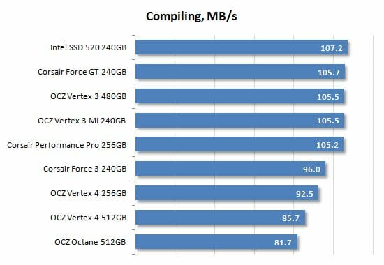 38 compiling performance