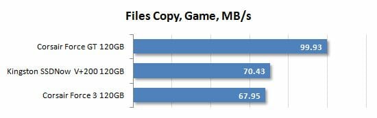38 files copy game performance