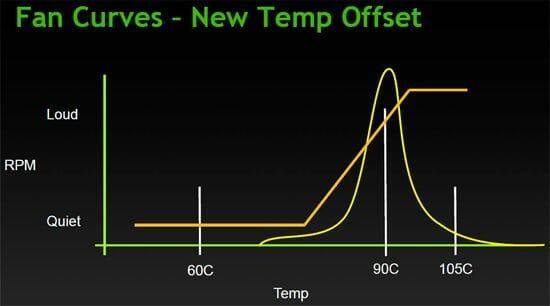 38 new temp offset fan curves
