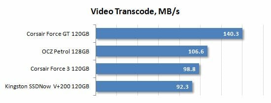 38 video transcode performance