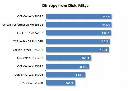 39 dir copy from disk performance