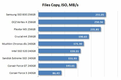 39 files copy performance