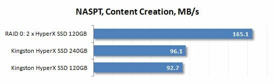 39 naspt content creation