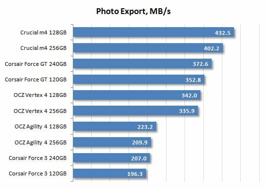 39 photo export performance