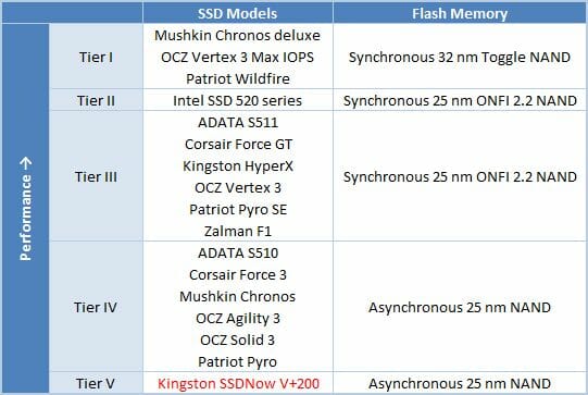 39 ssd models table
