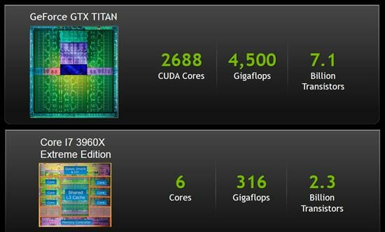 4 gtx titan 6 vs i7 3960x extreme
