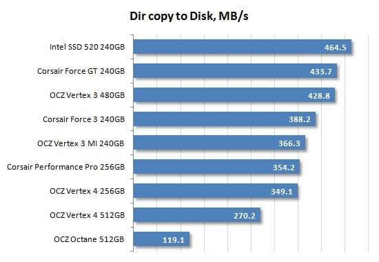 40 file copy from disk performance