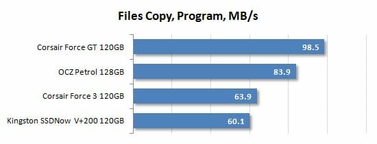 40 files copy program performance