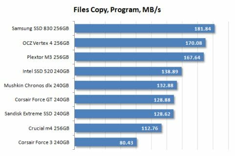 40 files copy program performance