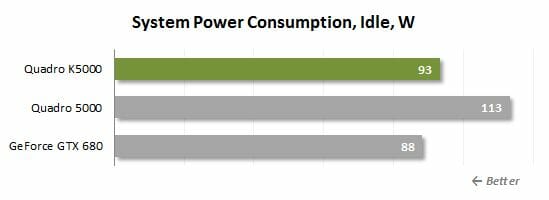 40 idle power consumption