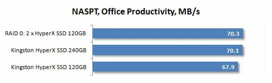 40 naspt office productivity
