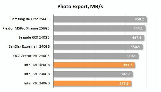 40 photo export performance