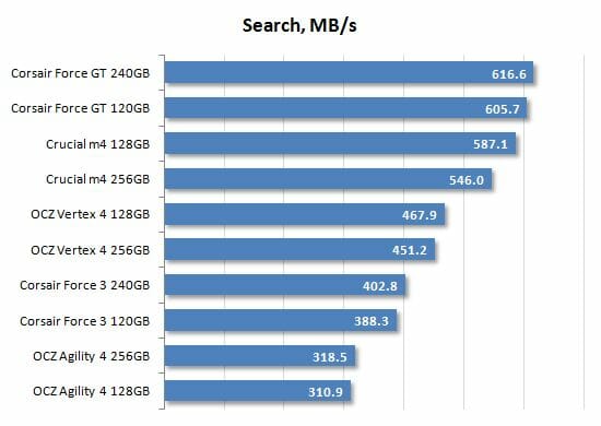 40 search performance
