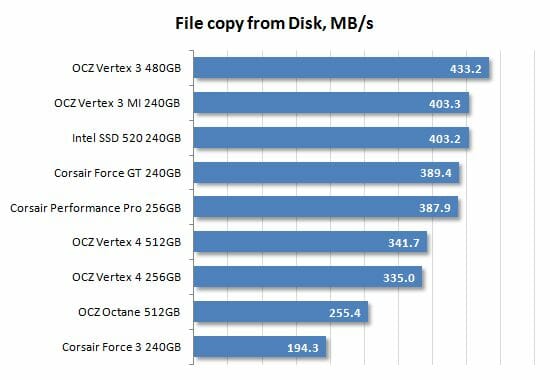41 file copy to disk performance
