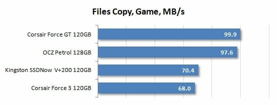 41 files copy game performance