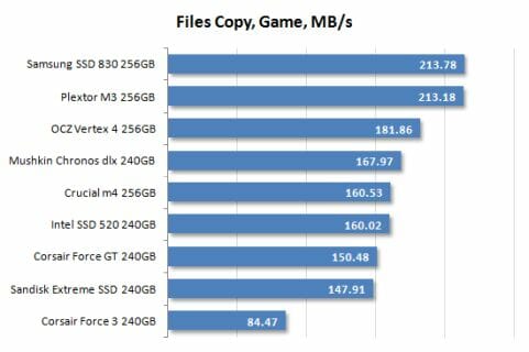 41 files copy game performance