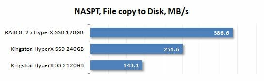 41 naspt file copy to disk