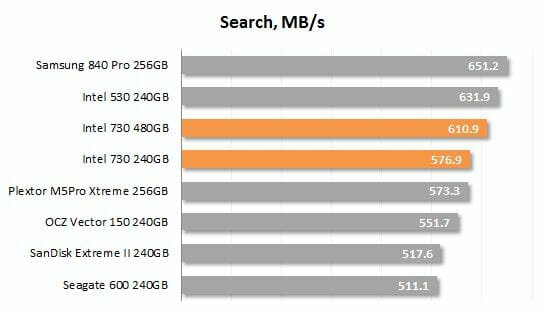 41 search performance
