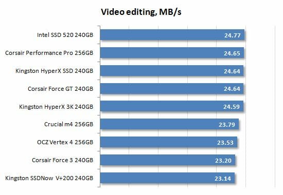 41 video editing performance