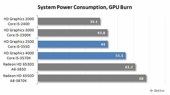 42 gpu burn power consumption