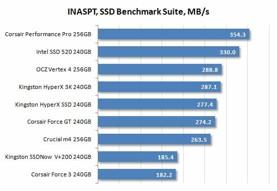 42 inaspt ssd benchmrk suite performance